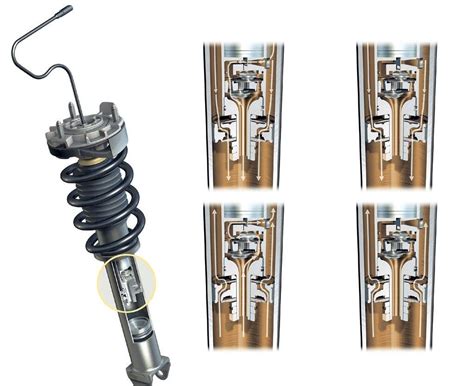 Принцип работы стоек амортизаторов