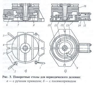 Принцип работы стусла поворотного