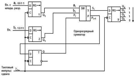 Принцип работы сумматора тау: основные принципы и применение