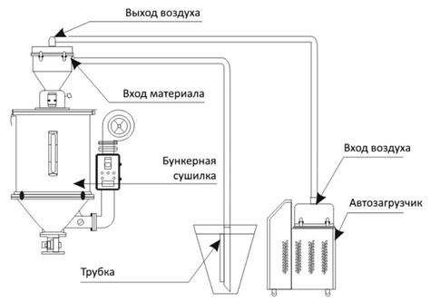 Принцип работы сушилки