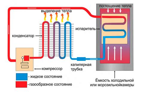 Принцип работы схемы Хельмана