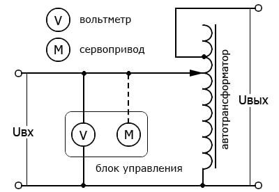 Принцип работы схемы стабилизатора и его устройство