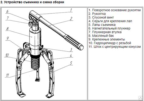 Принцип работы съемника внутренних подшипников