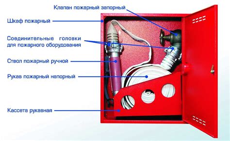 Принцип работы табло пожарного крана