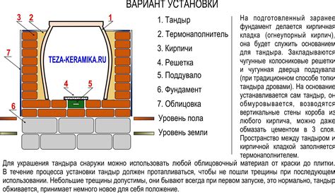 Принцип работы тандыра на дровах