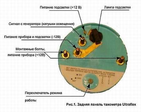 Принцип работы тахометра