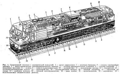 Принцип работы тепловоза 2ТЭ25КМ