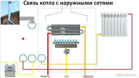 Принцип работы тепловой петли настенного котла