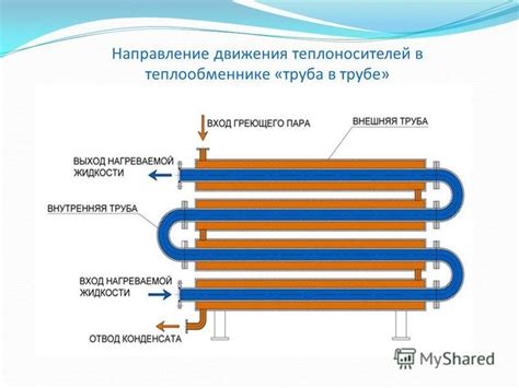 Принцип работы теплообменника для палатки