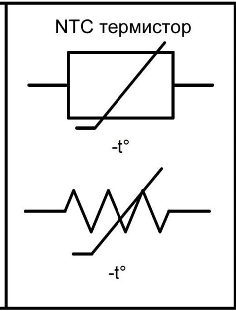 Принцип работы термистора