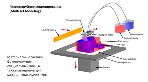 Принцип работы технологии печати Идеал 46042