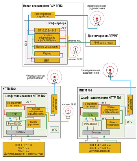 Принцип работы технологии VDM