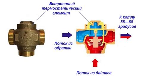 Принцип работы трехходового клапана отопления