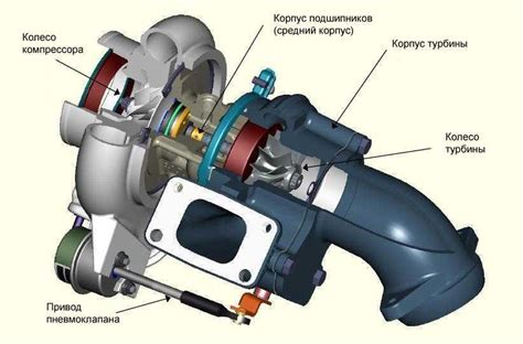 Принцип работы турбины на дизельном двигателе Рено K9K 1.5 dCi