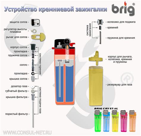 Принцип работы турбо зажигалки