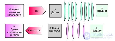 Принцип работы ультразвукового датчика