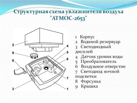 Принцип работы ультразвуковой чистки