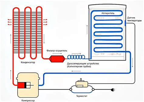 Принцип работы фреона