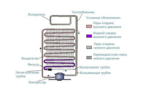 Принцип работы холодильника с капельной системой разморозки