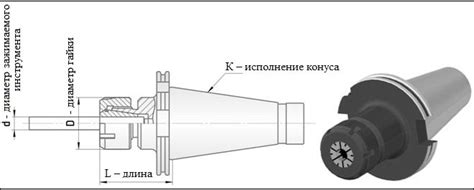 Принцип работы цангового съемника