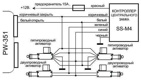 Принцип работы центрального блока