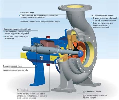 Принцип работы центробежного насоса