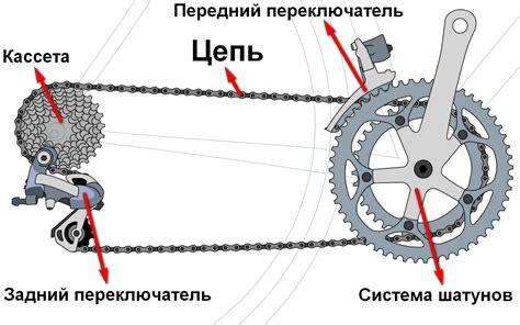 Принцип работы цепи на велосипеде со скоростями