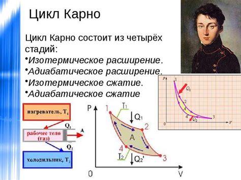 Принцип работы цикла Карно