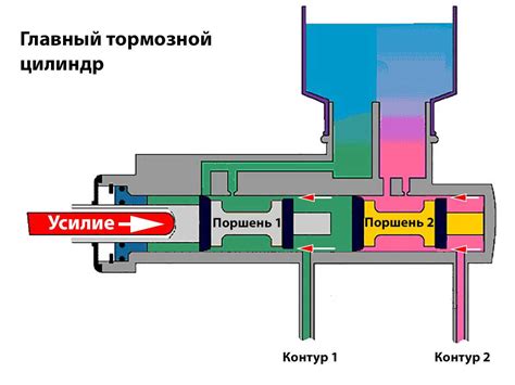 Принцип работы цилиндра