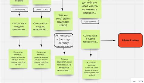 Принцип работы чат-бота Кипер