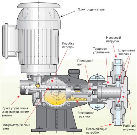 Принцип работы шарико-насоса