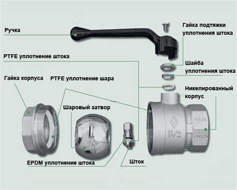 Принцип работы шарового крана на батареи