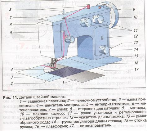 Принцип работы швейной машины кобра