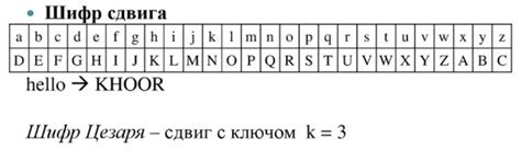 Принцип работы шифра Цезаря