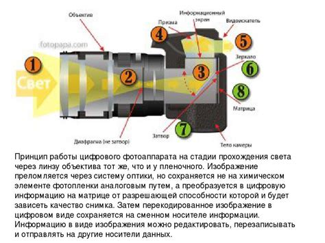 Принцип работы шифт объектива