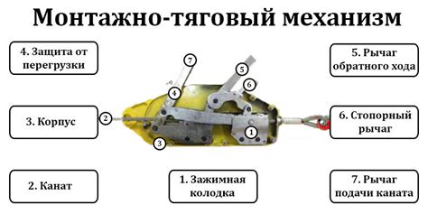 Принцип работы штопора рычажной