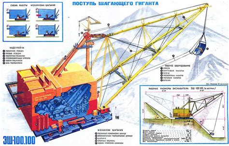 Принцип работы экскаватора ЭШ 65 100