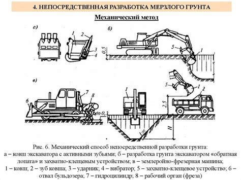 Принцип работы экскаватора с прямой лопатой