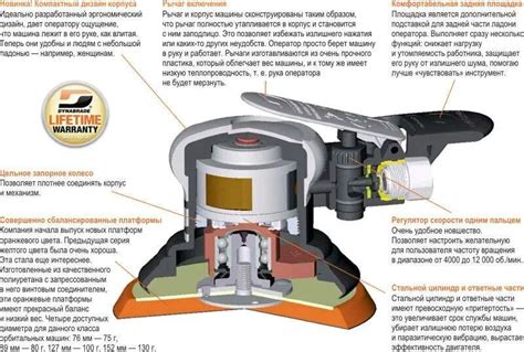 Принцип работы эксцентриковой деко шлифовальной машинки