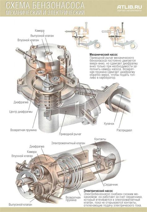 Принцип работы электрического бензонасоса