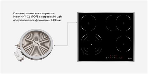 Принцип работы электрической варочной панели Lex