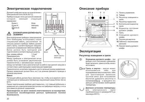 Принцип работы электрической духовки DEXP