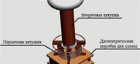 Принцип работы электромагнита в звонке гонг