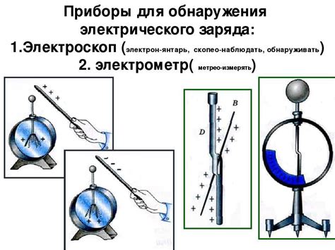 Принцип работы электроскопа