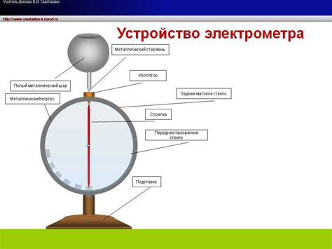 Принцип работы электростатической технологии