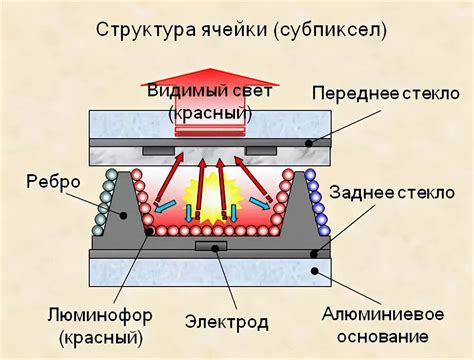 Принцип работы ячейки чекер-хойя в современных девайсах