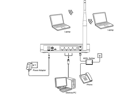 Принцип работы ADSL-роутера