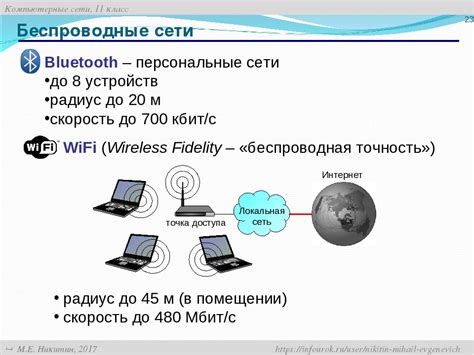 Принцип работы Bluetooth передатчика