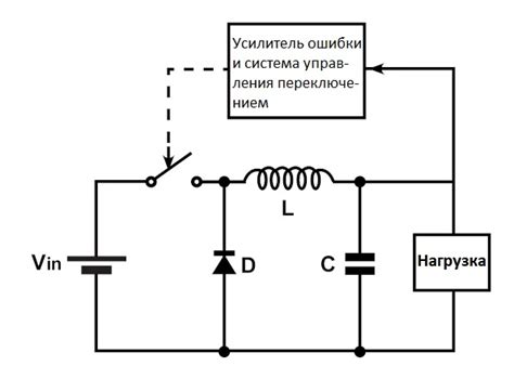 Принцип работы DC Dimming