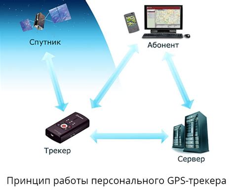 Принцип работы GPS маяка